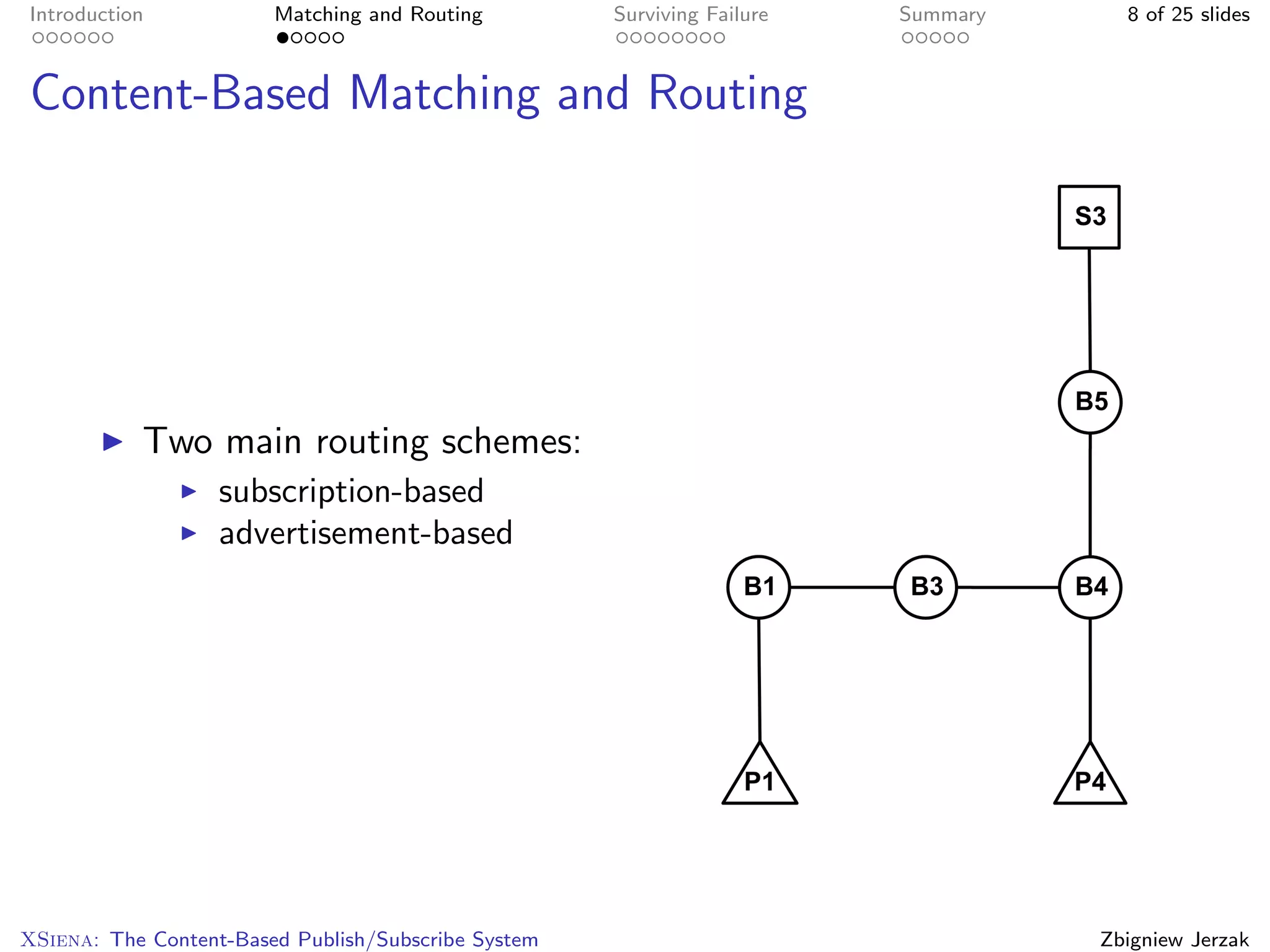 Introduction            Matching and Routing         Surviving Failure   Summary     8 of 25 slides



Content-Based Matching and Routing




           Two main routing schemes:
                   subscription-based
                   advertisement-based




XSiena: The Content-Based Publish/Subscribe System                                 Zbigniew Jerzak
 