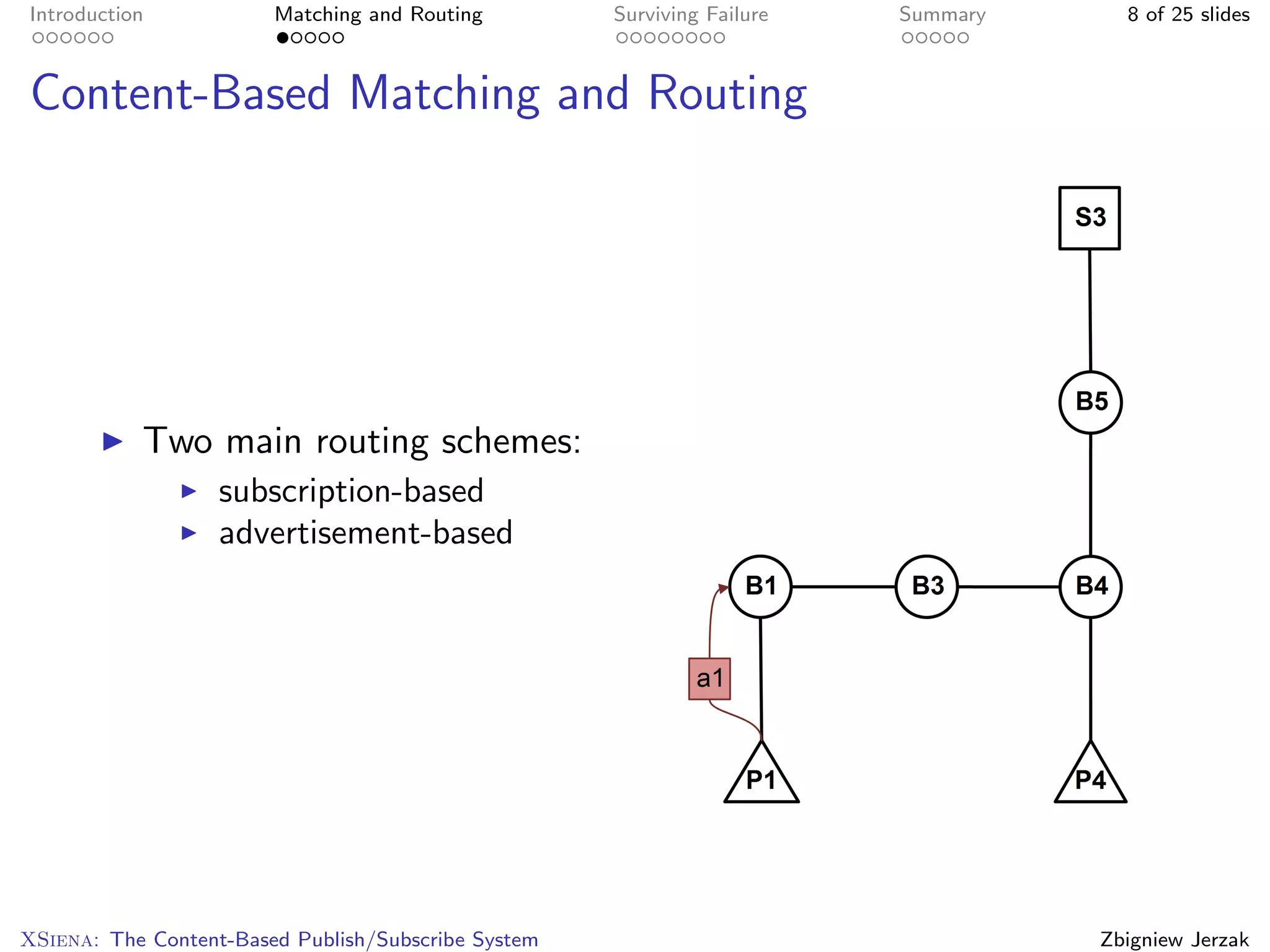 Introduction            Matching and Routing         Surviving Failure   Summary     8 of 25 slides



Content-Based Matching and Routing




           Two main routing schemes:
                   subscription-based
                   advertisement-based




XSiena: The Content-Based Publish/Subscribe System                                 Zbigniew Jerzak
 