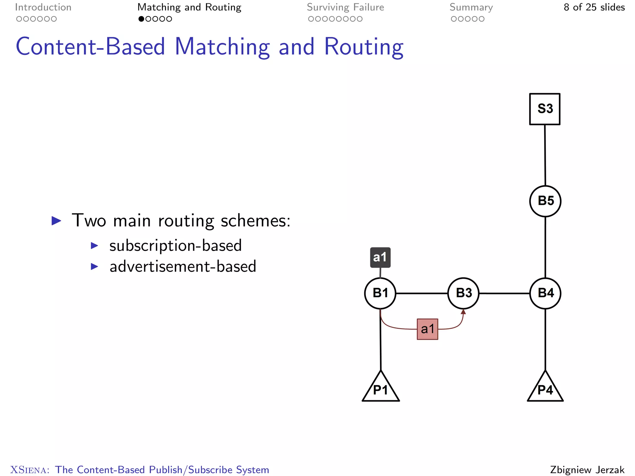 Introduction            Matching and Routing         Surviving Failure   Summary     8 of 25 slides



Content-Based Matching and Routing




           Two main routing schemes:
                   subscription-based
                   advertisement-based




XSiena: The Content-Based Publish/Subscribe System                                 Zbigniew Jerzak
 