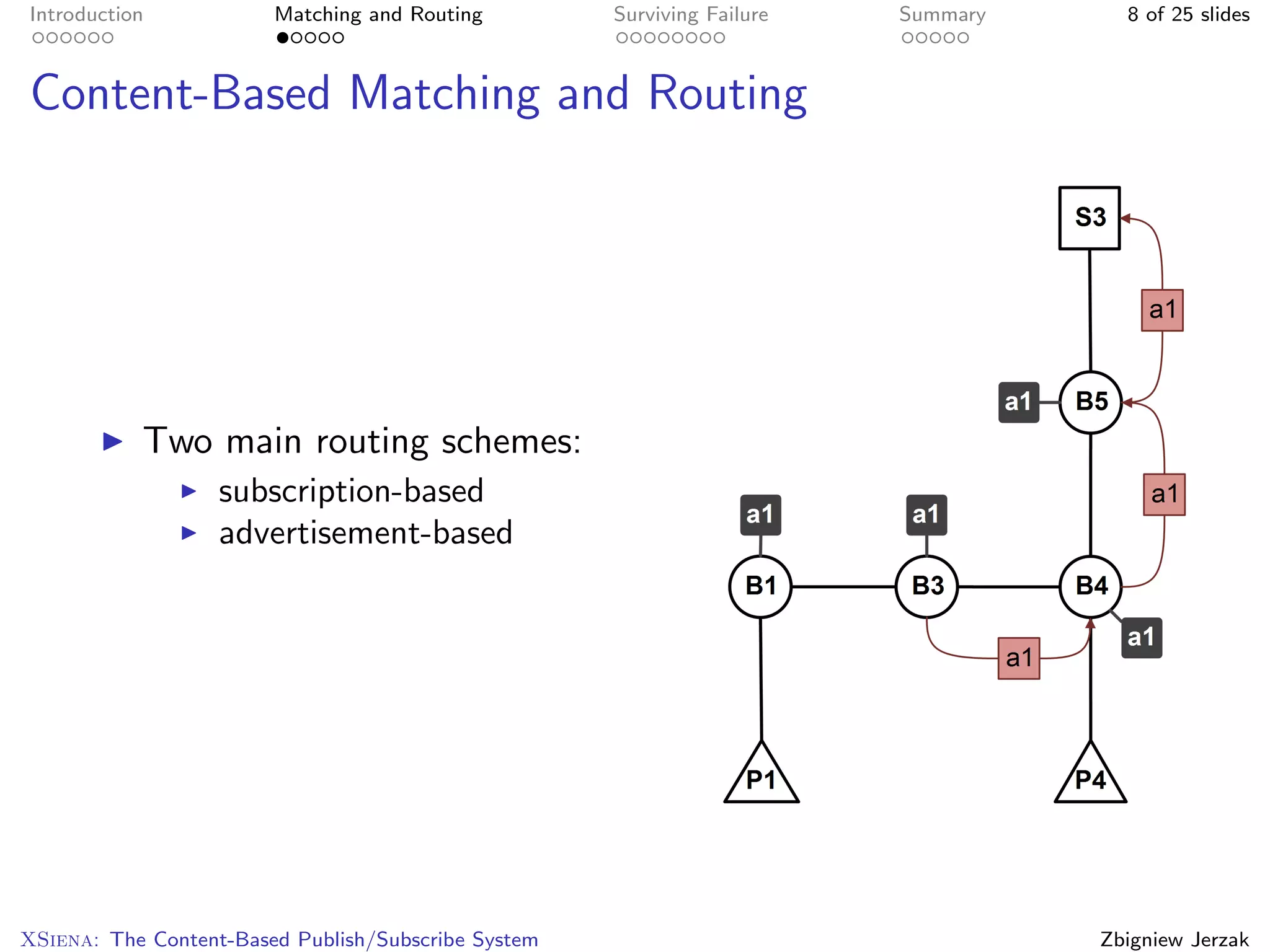 Introduction            Matching and Routing         Surviving Failure   Summary     8 of 25 slides



Content-Based Matching and Routing




           Two main routing schemes:
                   subscription-based
                   advertisement-based




XSiena: The Content-Based Publish/Subscribe System                                 Zbigniew Jerzak
 