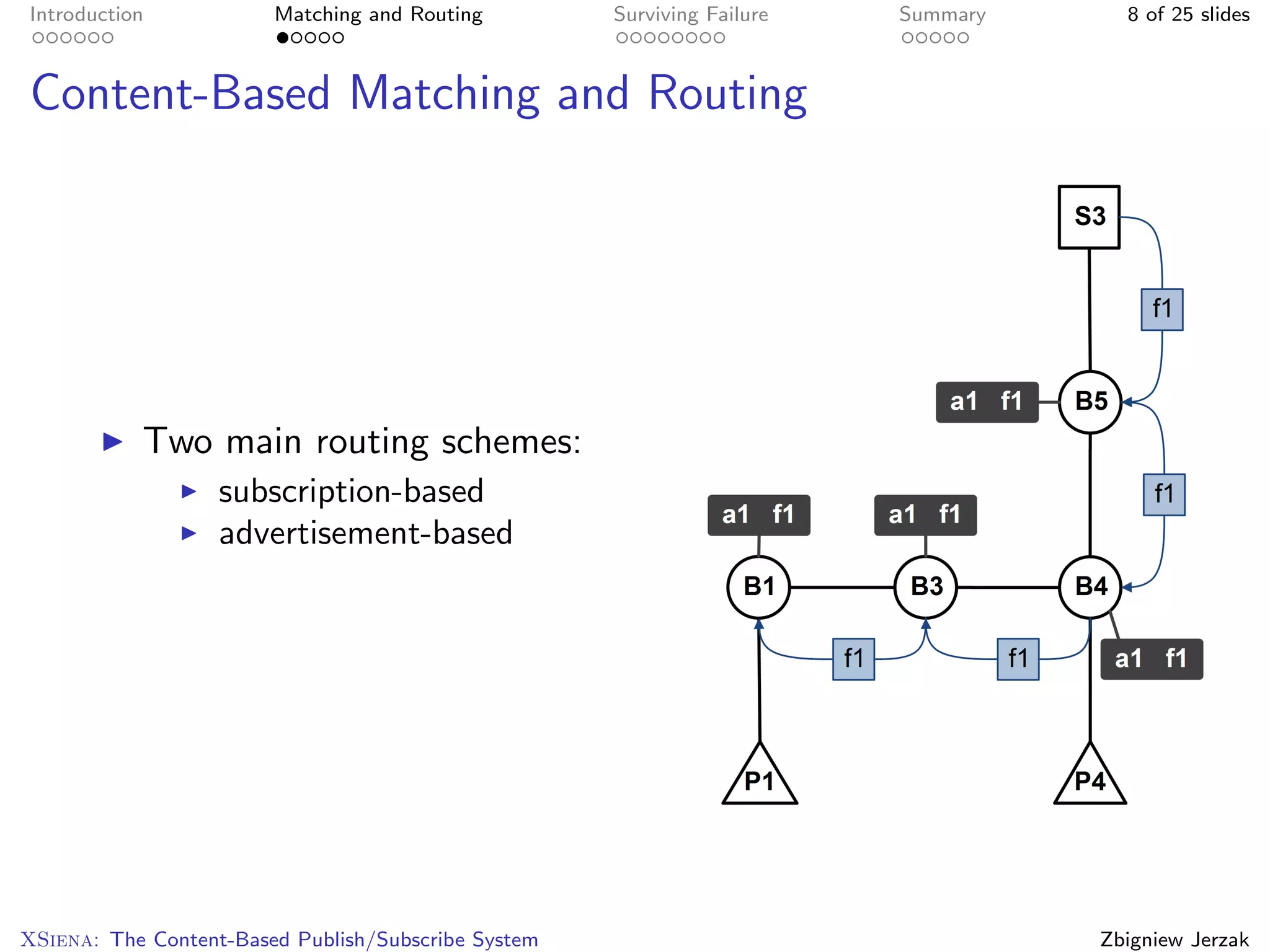Introduction            Matching and Routing         Surviving Failure   Summary     8 of 25 slides



Content-Based Matching and Routing




           Two main routing schemes:
                   subscription-based
                   advertisement-based




XSiena: The Content-Based Publish/Subscribe System                                 Zbigniew Jerzak
 