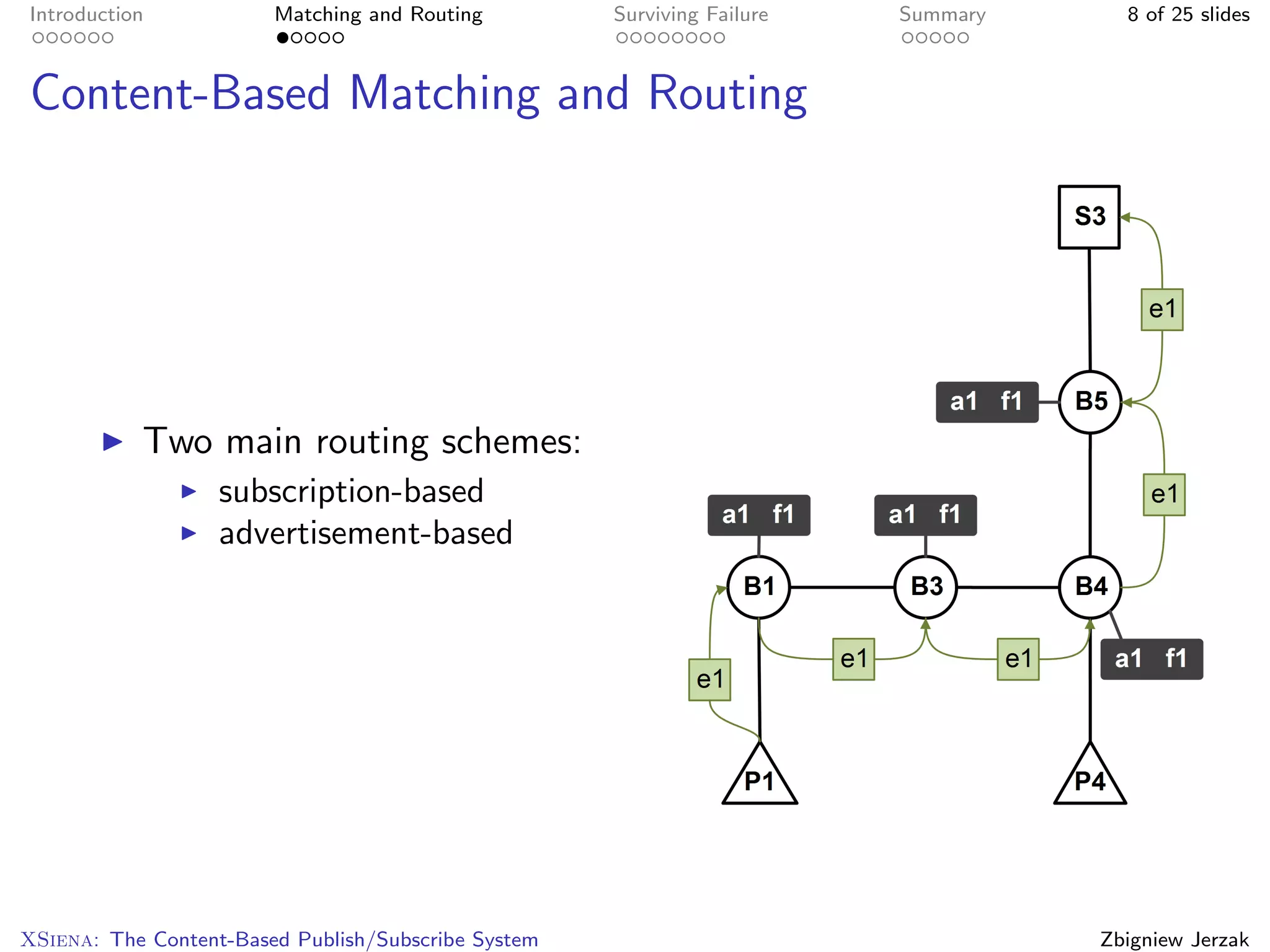 Introduction            Matching and Routing         Surviving Failure   Summary     8 of 25 slides



Content-Based Matching and Routing




           Two main routing schemes:
                   subscription-based
                   advertisement-based




XSiena: The Content-Based Publish/Subscribe System                                 Zbigniew Jerzak
 