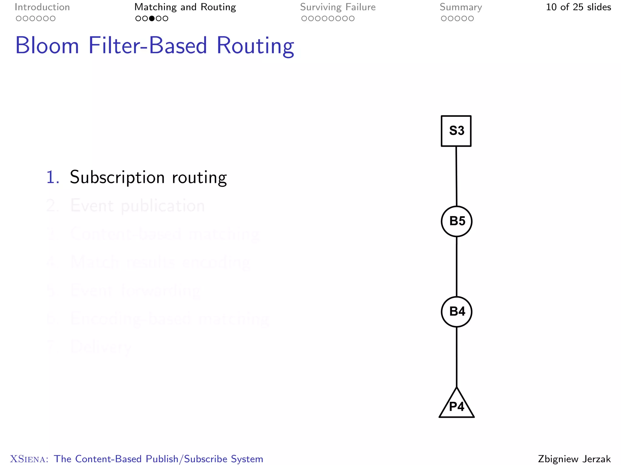 Introduction            Matching and Routing         Surviving Failure   Summary    10 of 25 slides



Bloom Filter-Based Routing




       1. Subscription routing
       2. Event publication
       3. Content-based matching
       4. Match results encoding
       5. Event forwarding
       6. Encoding-based matching
       7. Delivery




XSiena: The Content-Based Publish/Subscribe System                                 Zbigniew Jerzak
 