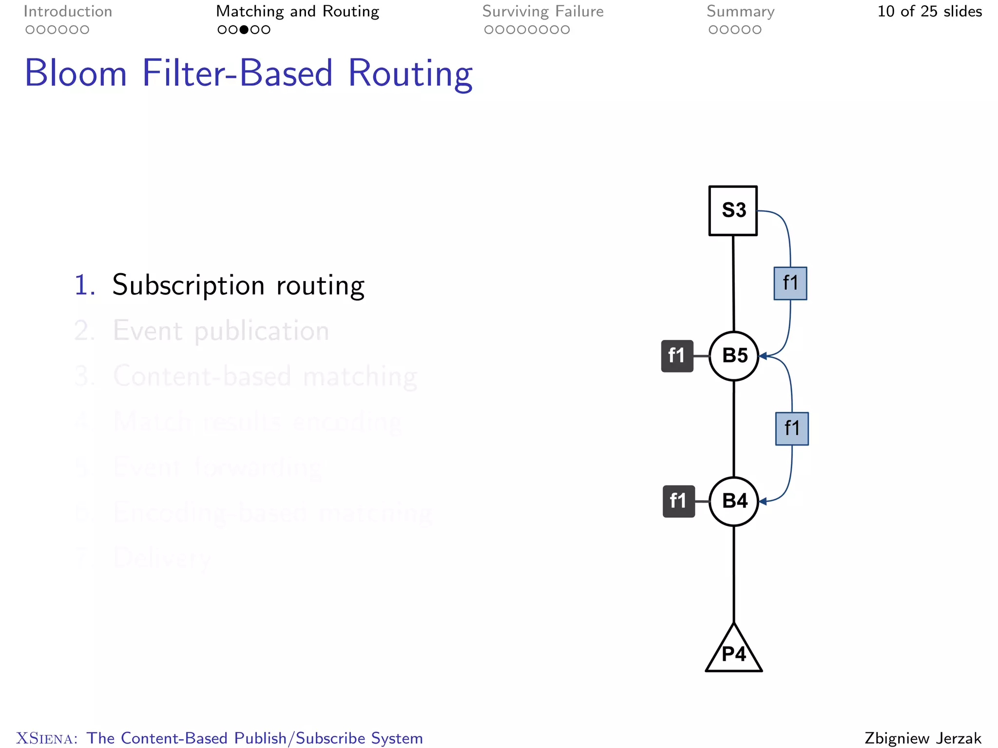 Introduction            Matching and Routing         Surviving Failure   Summary    10 of 25 slides



Bloom Filter-Based Routing




       1. Subscription routing
       2. Event publication
       3. Content-based matching
       4. Match results encoding
       5. Event forwarding
       6. Encoding-based matching
       7. Delivery




XSiena: The Content-Based Publish/Subscribe System                                 Zbigniew Jerzak
 