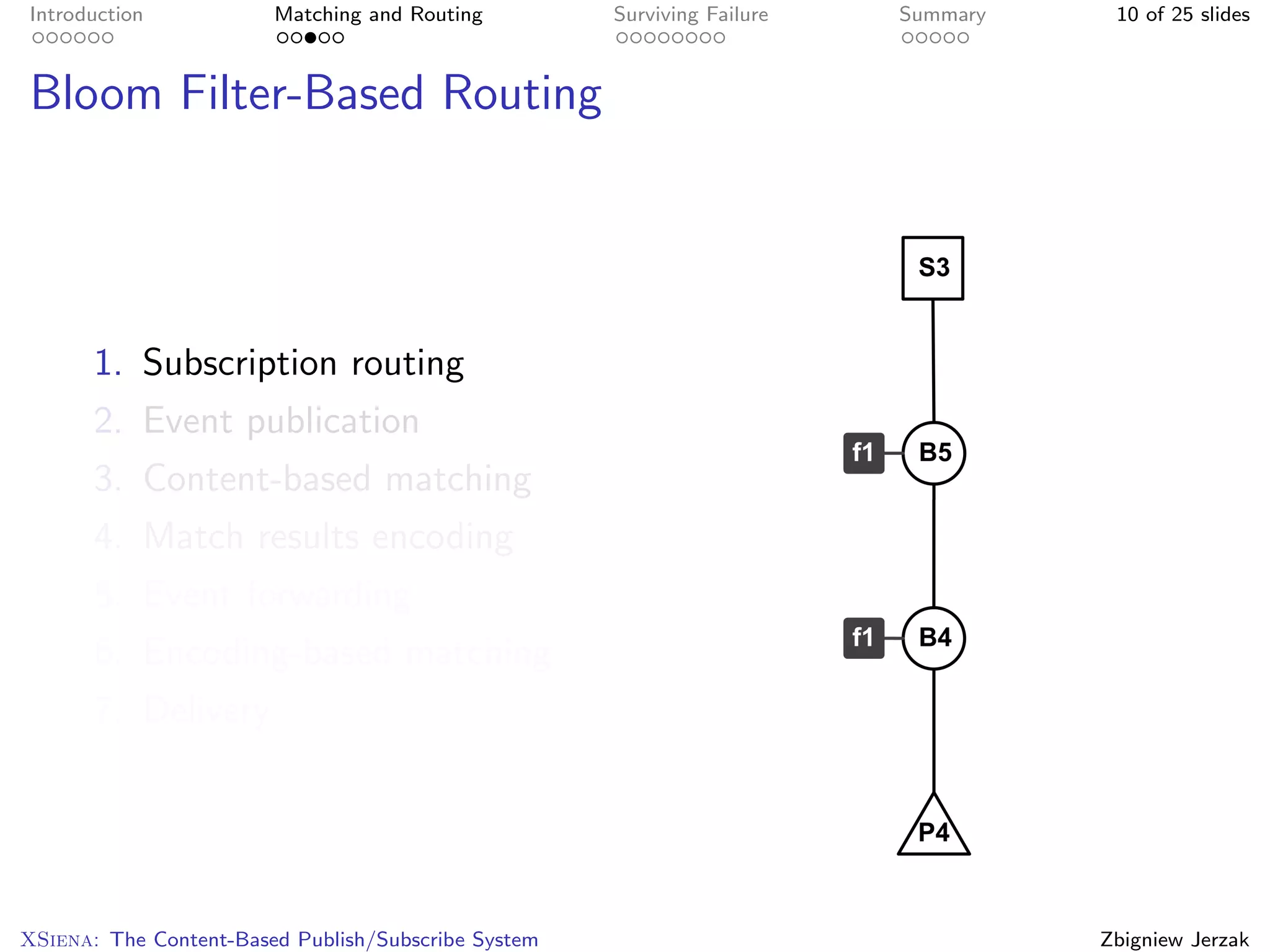 Introduction            Matching and Routing         Surviving Failure   Summary    10 of 25 slides



Bloom Filter-Based Routing




       1. Subscription routing
       2. Event publication
       3. Content-based matching
       4. Match results encoding
       5. Event forwarding
       6. Encoding-based matching
       7. Delivery




XSiena: The Content-Based Publish/Subscribe System                                 Zbigniew Jerzak
 