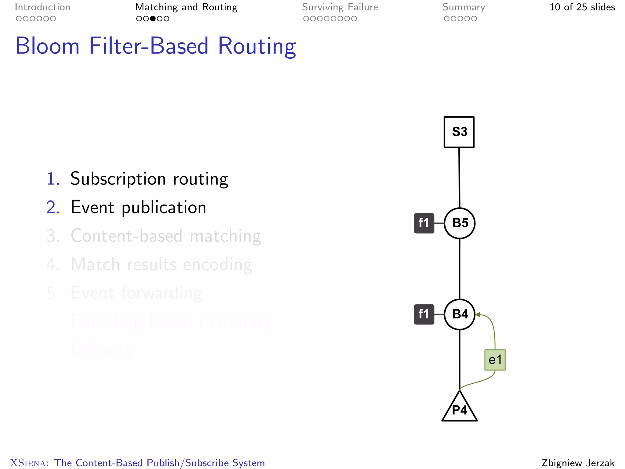 Introduction            Matching and Routing         Surviving Failure   Summary    10 of 25 slides



Bloom Filter-Based Routing




       1. Subscription routing
       2. Event publication
       3. Content-based matching
       4. Match results encoding
       5. Event forwarding
       6. Encoding-based matching
       7. Delivery




XSiena: The Content-Based Publish/Subscribe System                                 Zbigniew Jerzak
 