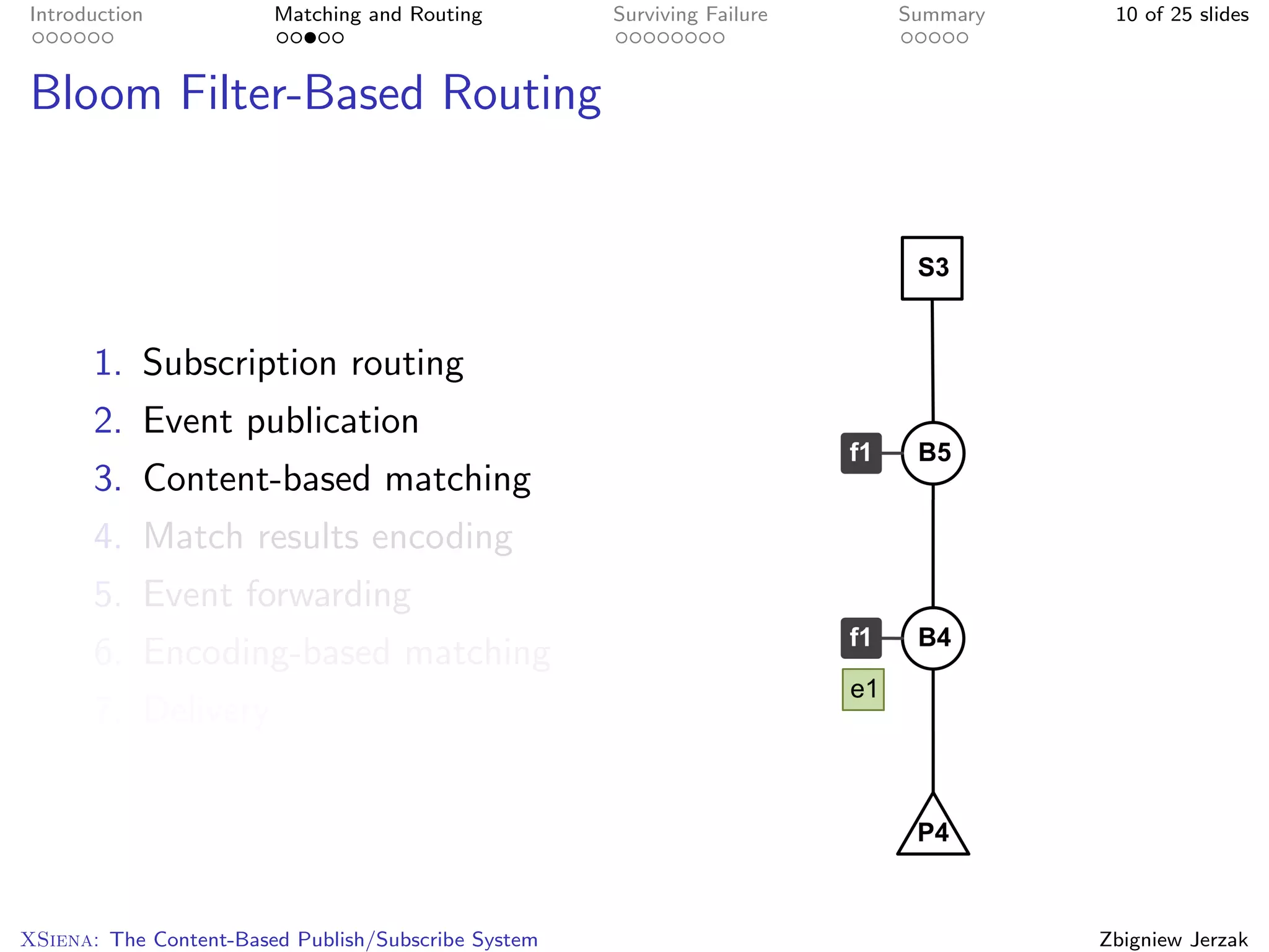 Introduction            Matching and Routing         Surviving Failure   Summary    10 of 25 slides



Bloom Filter-Based Routing




       1. Subscription routing
       2. Event publication
       3. Content-based matching
       4. Match results encoding
       5. Event forwarding
       6. Encoding-based matching
       7. Delivery




XSiena: The Content-Based Publish/Subscribe System                                 Zbigniew Jerzak
 