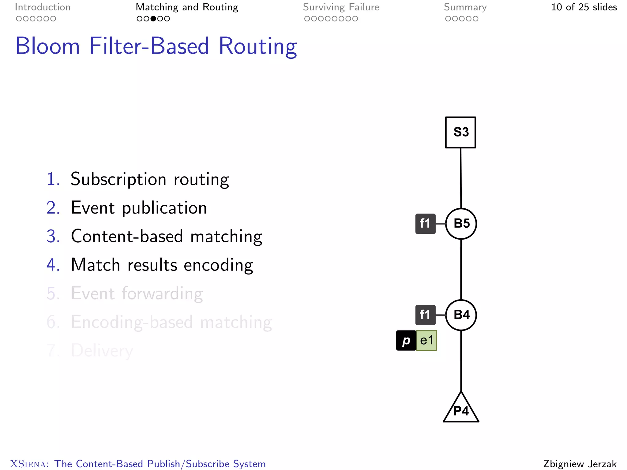 Introduction            Matching and Routing         Surviving Failure   Summary    10 of 25 slides



Bloom Filter-Based Routing




       1. Subscription routing
       2. Event publication
       3. Content-based matching
       4. Match results encoding
       5. Event forwarding
       6. Encoding-based matching
       7. Delivery




XSiena: The Content-Based Publish/Subscribe System                                 Zbigniew Jerzak
 