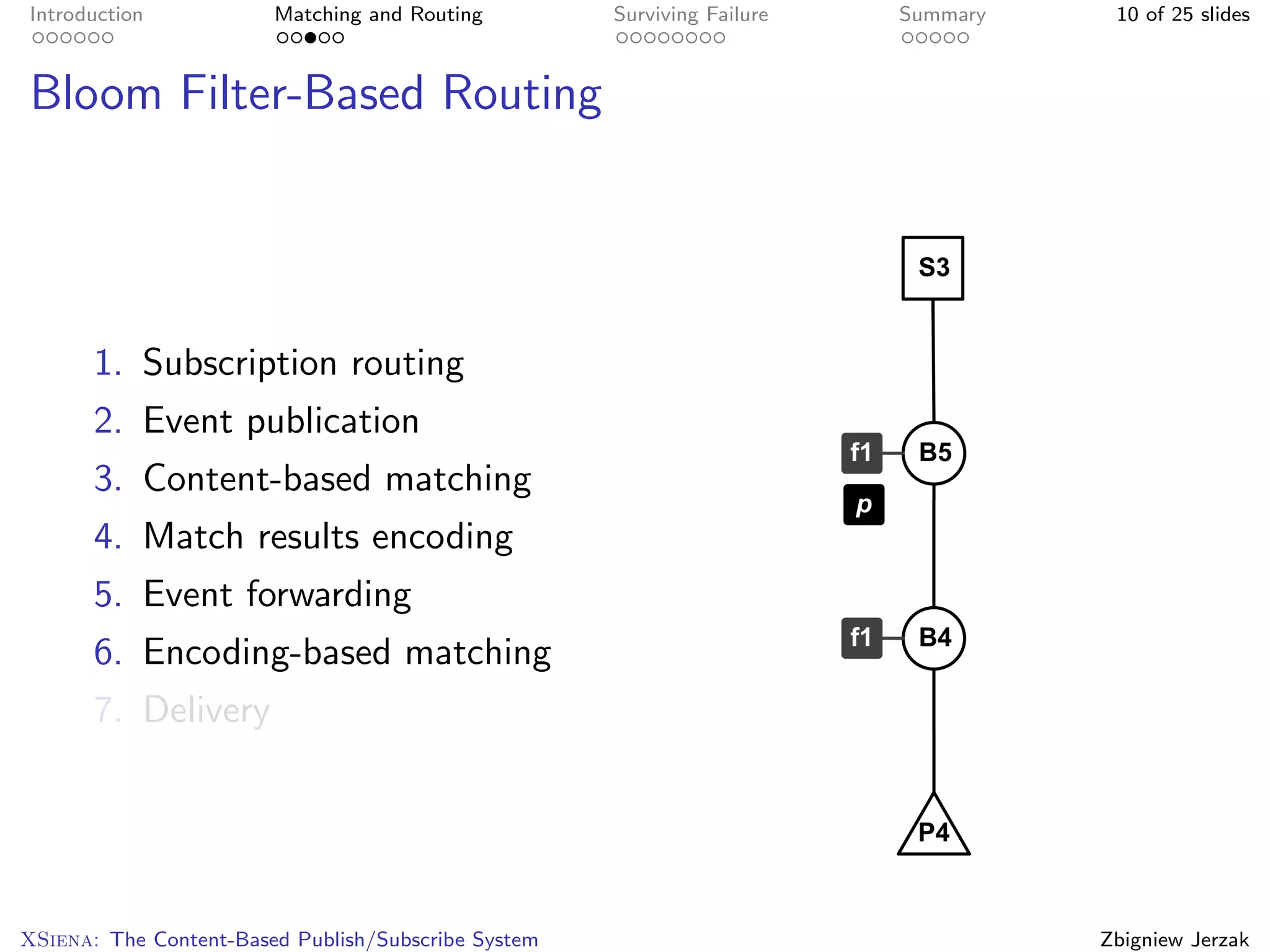 Introduction            Matching and Routing         Surviving Failure   Summary    10 of 25 slides



Bloom Filter-Based Routing




       1. Subscription routing
       2. Event publication
       3. Content-based matching
       4. Match results encoding
       5. Event forwarding
       6. Encoding-based matching
       7. Delivery




XSiena: The Content-Based Publish/Subscribe System                                 Zbigniew Jerzak
 