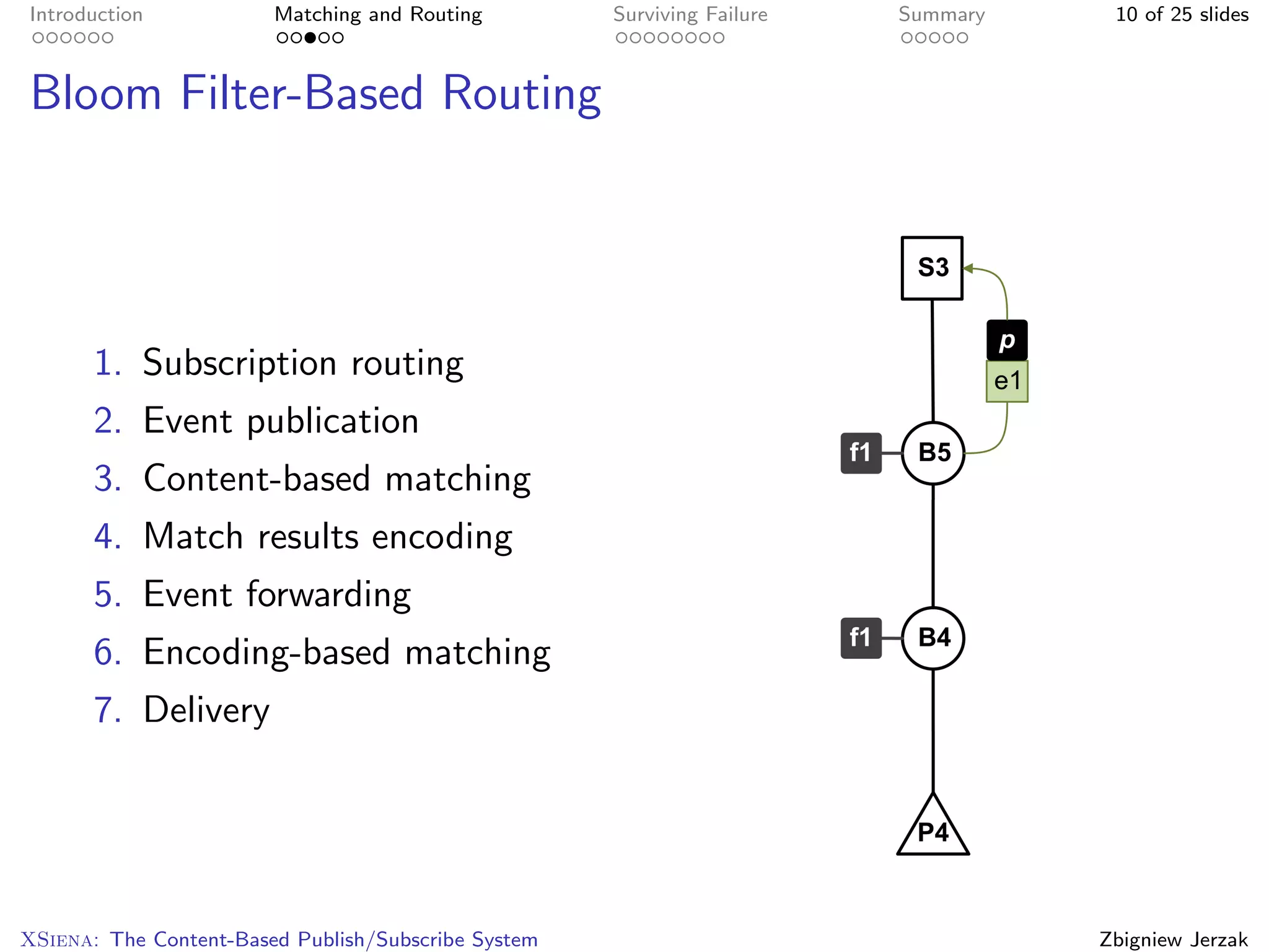Introduction            Matching and Routing         Surviving Failure   Summary    10 of 25 slides



Bloom Filter-Based Routing




       1. Subscription routing
       2. Event publication
       3. Content-based matching
       4. Match results encoding
       5. Event forwarding
       6. Encoding-based matching
       7. Delivery




XSiena: The Content-Based Publish/Subscribe System                                 Zbigniew Jerzak
 