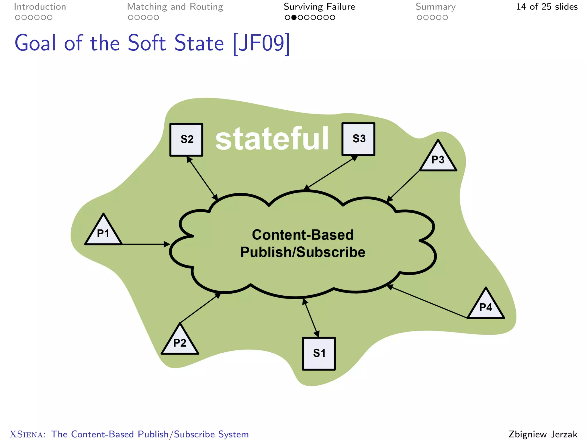 Introduction            Matching and Routing         Surviving Failure   Summary    14 of 25 slides



Goal of the Soft State [JF09]




XSiena: The Content-Based Publish/Subscribe System                                 Zbigniew Jerzak
 
