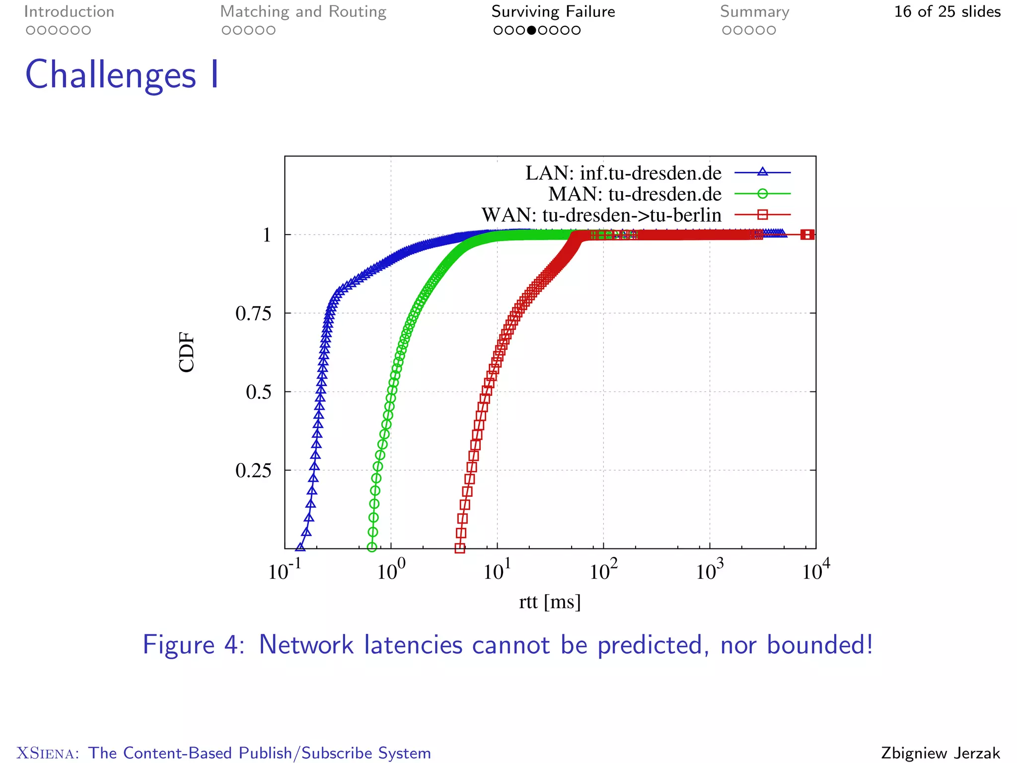 Introduction             Matching and Routing         Surviving Failure       Summary          16 of 25 slides



Challenges I

                                                        LAN: inf.tu-dresden.de
                                                           MAN: tu-dresden.de
                                                     WAN: tu-dresden->tu-berlin
                              1


                          0.75
                   CDF




                            0.5


                          0.25



                              10-1         100       101              102   103         104
                                                           rtt [ms]

               Figure 4: Network latencies cannot be predicted, nor bounded!


XSiena: The Content-Based Publish/Subscribe System                                            Zbigniew Jerzak
 