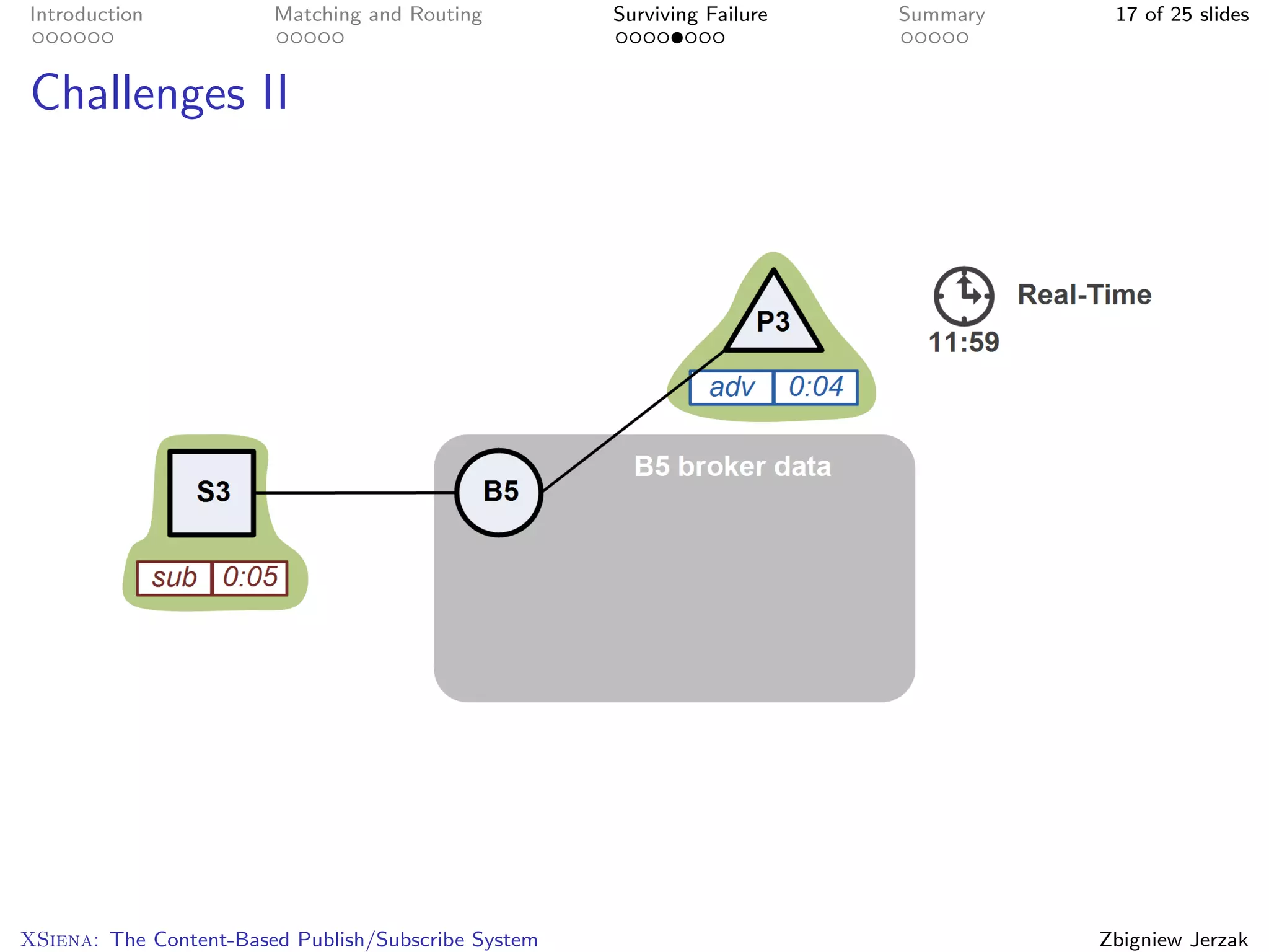 Introduction            Matching and Routing         Surviving Failure   Summary    17 of 25 slides



Challenges II




XSiena: The Content-Based Publish/Subscribe System                                 Zbigniew Jerzak
 
