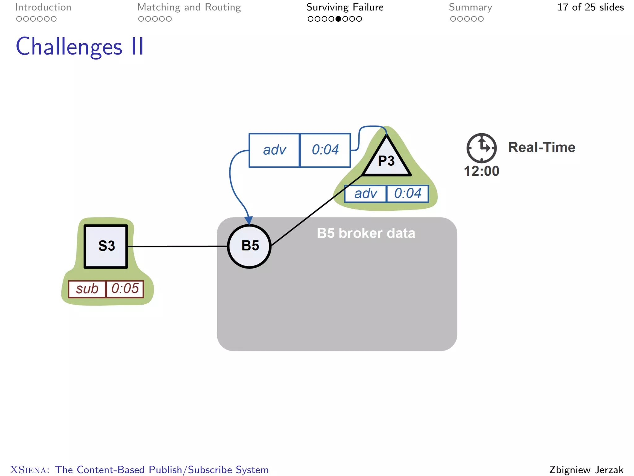 Introduction            Matching and Routing         Surviving Failure   Summary    17 of 25 slides



Challenges II




XSiena: The Content-Based Publish/Subscribe System                                 Zbigniew Jerzak
 