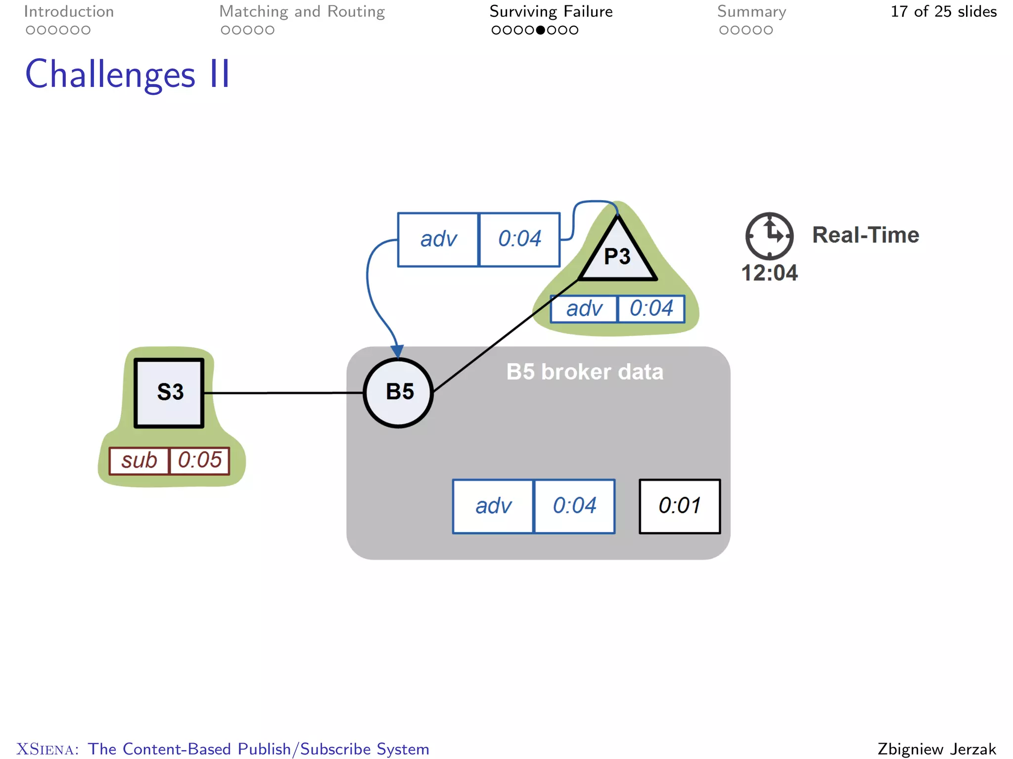 Introduction            Matching and Routing         Surviving Failure   Summary    17 of 25 slides



Challenges II




XSiena: The Content-Based Publish/Subscribe System                                 Zbigniew Jerzak
 