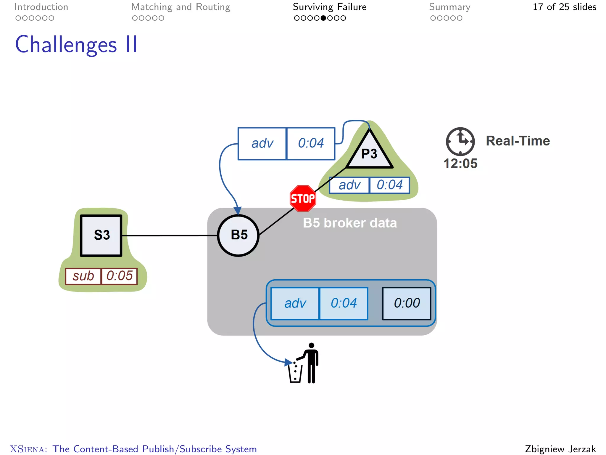 Introduction            Matching and Routing         Surviving Failure   Summary    17 of 25 slides



Challenges II




XSiena: The Content-Based Publish/Subscribe System                                 Zbigniew Jerzak
 
