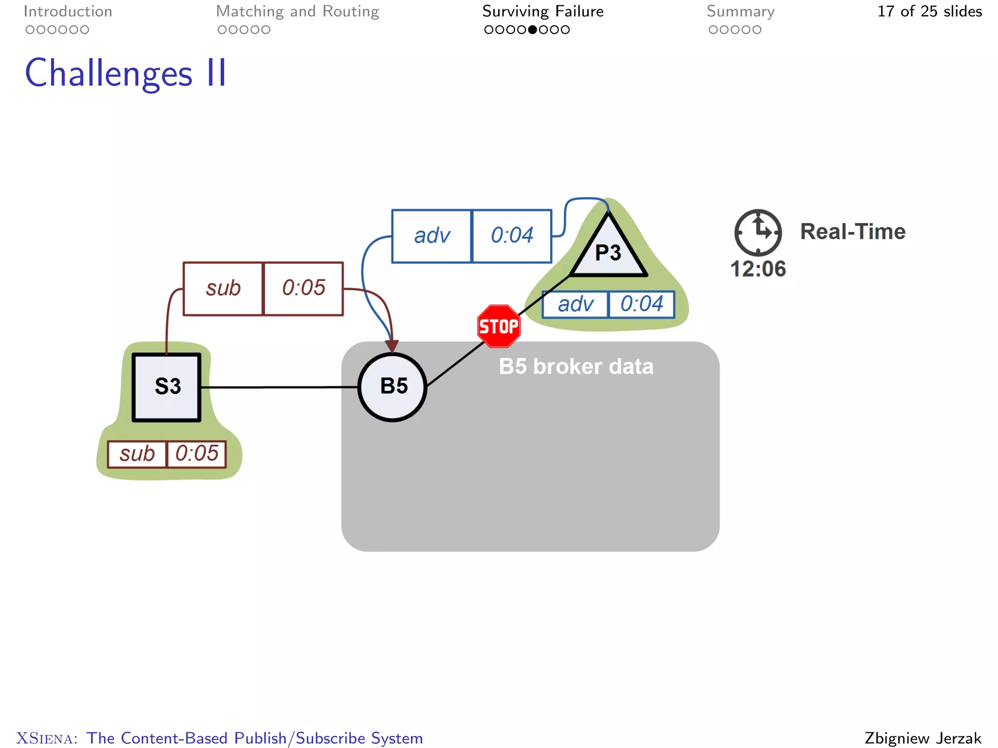 Introduction            Matching and Routing         Surviving Failure   Summary    17 of 25 slides



Challenges II




XSiena: The Content-Based Publish/Subscribe System                                 Zbigniew Jerzak
 