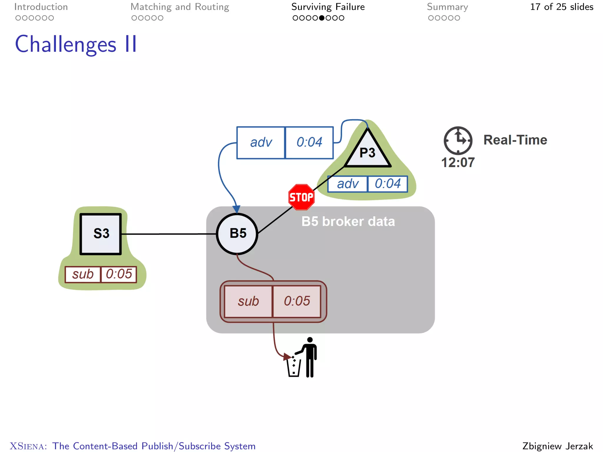 Introduction            Matching and Routing         Surviving Failure   Summary    17 of 25 slides



Challenges II




XSiena: The Content-Based Publish/Subscribe System                                 Zbigniew Jerzak
 