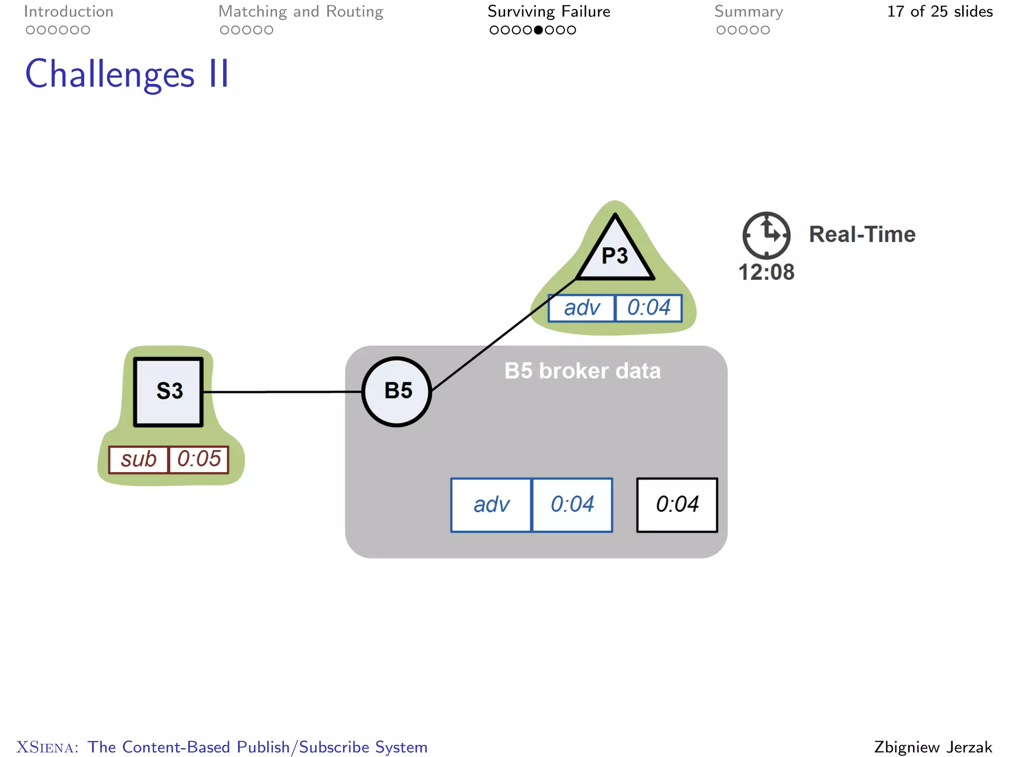 Introduction            Matching and Routing         Surviving Failure   Summary    17 of 25 slides



Challenges II




XSiena: The Content-Based Publish/Subscribe System                                 Zbigniew Jerzak
 