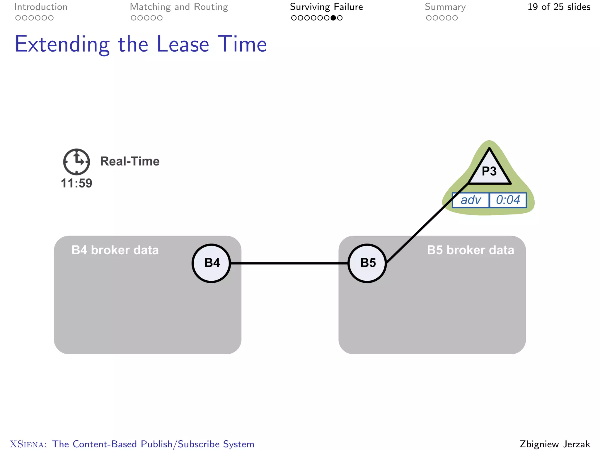 Introduction            Matching and Routing         Surviving Failure   Summary    19 of 25 slides



Extending the Lease Time




XSiena: The Content-Based Publish/Subscribe System                                 Zbigniew Jerzak
 