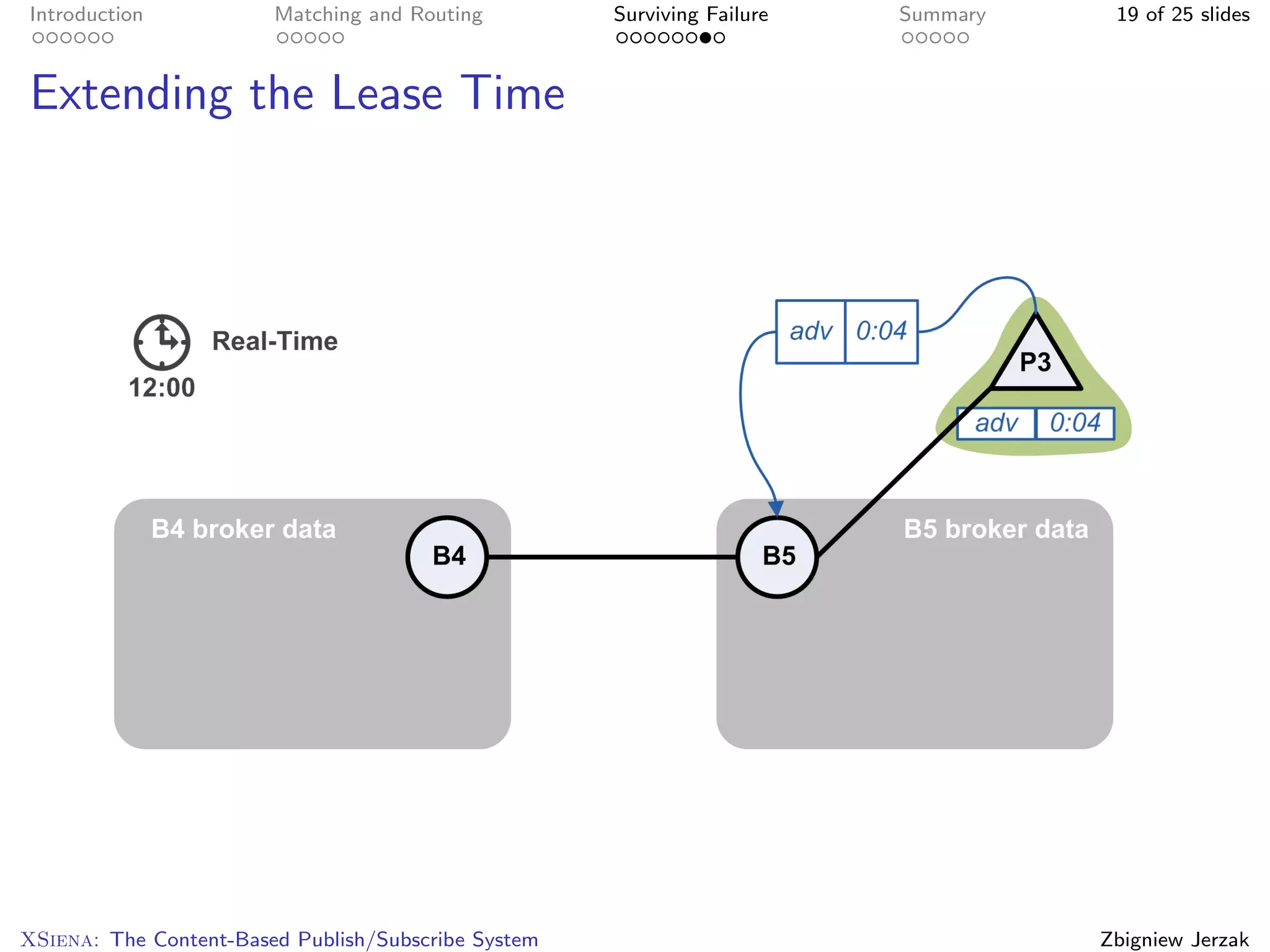 Introduction            Matching and Routing         Surviving Failure   Summary    19 of 25 slides



Extending the Lease Time




XSiena: The Content-Based Publish/Subscribe System                                 Zbigniew Jerzak
 