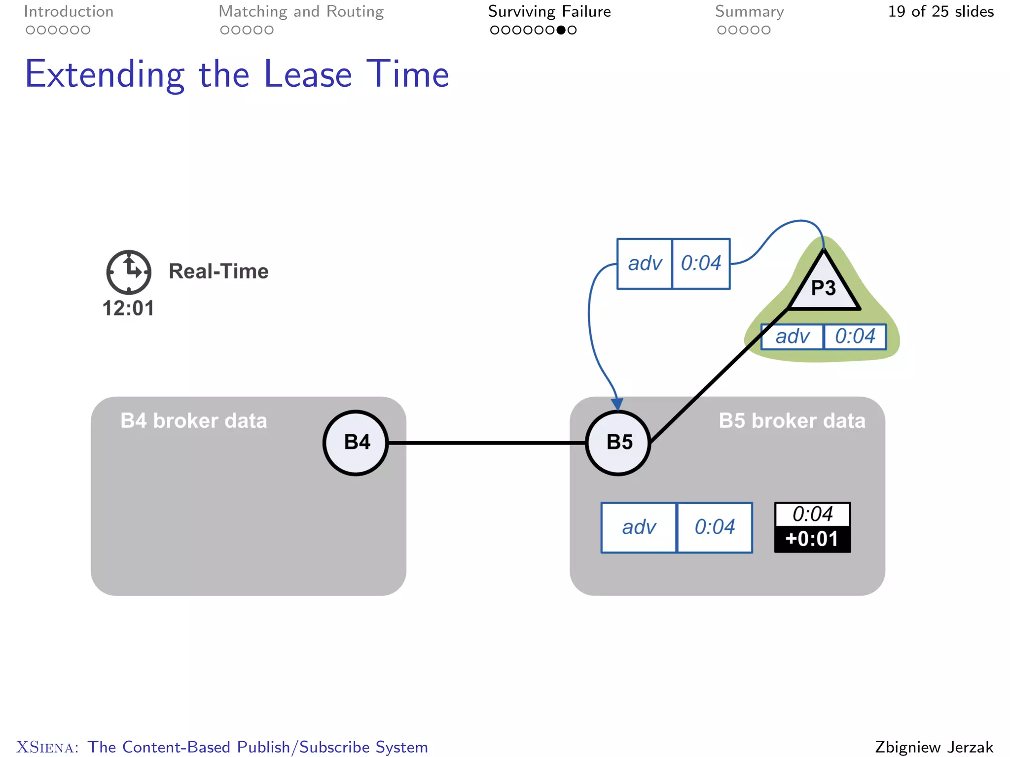 Introduction            Matching and Routing         Surviving Failure   Summary    19 of 25 slides



Extending the Lease Time




XSiena: The Content-Based Publish/Subscribe System                                 Zbigniew Jerzak
 