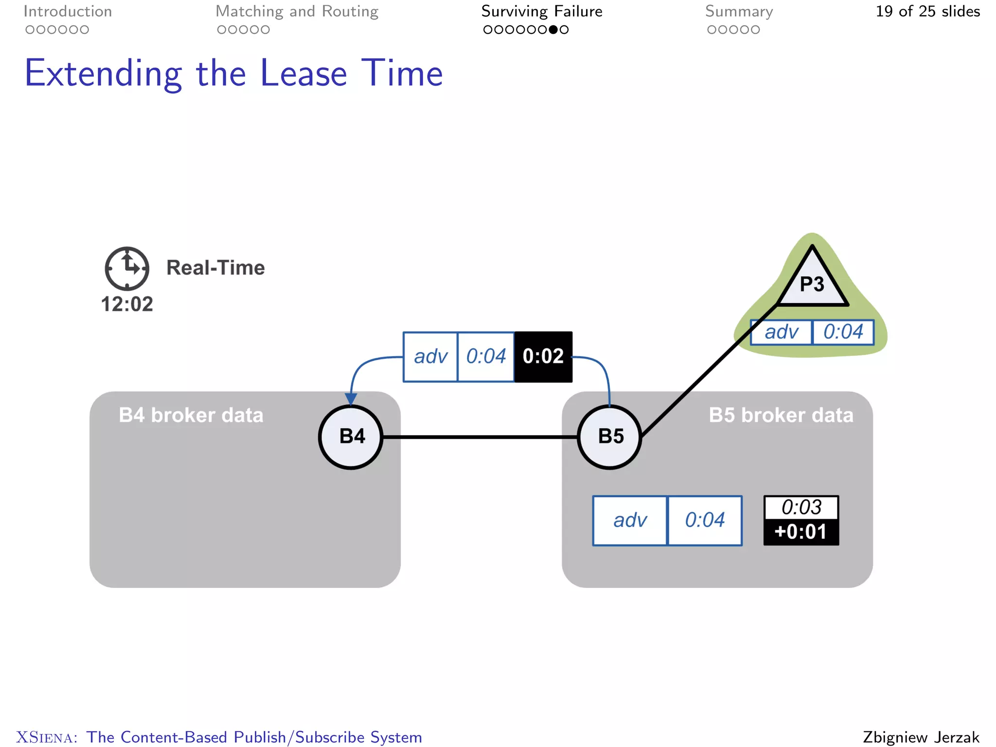 Introduction            Matching and Routing         Surviving Failure   Summary    19 of 25 slides



Extending the Lease Time




XSiena: The Content-Based Publish/Subscribe System                                 Zbigniew Jerzak
 