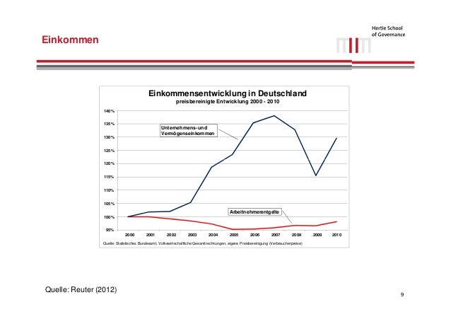 Einkommens Und Vermögensverteilung In Deutschland de.slideshare.net