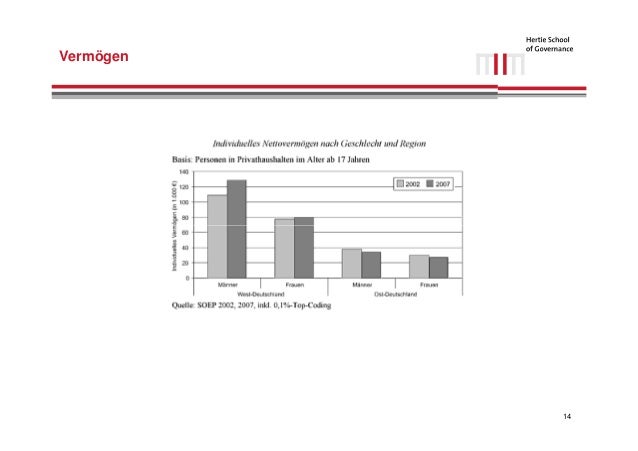 Einkommens Und Vermögensverteilung In Deutschland Einkommens- und Vermögensverteilung in Deutschland