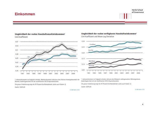 Einkommens Und Vermögensverteilung In Deutschland Einkommens- und Vermögensverteilung in Deutschland