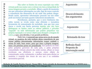 Não saber os limites da nossa exposição nas redes
virtuais pode nos custar caro e colocar em risco a integridade da
nossa imagem perante a sociedade. Afinal, a partir do momento
em que colocamos informações na rede, foge do nosso controle
a consciência das dimensões de até onde elas podem chegar.
Sendo assim, apresentar informações pessoais em tais redes
pode nos tornar um tanto quanto vulneráveis moralmente.
Percebemos, portanto, que o novo fenômeno das
redes sociais se revela como uma eficiente e inovadora
ferramenta de comunicação da sociedade, mas que traz seus
riscos e revela sua faceta perversa àqueles que não bem
distinguem os limites entre as esferas públicas e privadas
“jogando” na rede informações que podem prejudicar sua
própria reputação e se tornar objeto para denegrir a imagem de
outros, o que, sem dúvidas, é um grande problema.
Dado isso, é essencial que nessa nova era do mundo
virtual, os usuários da rede tenham plena consciência de que
tornar pública determinadas informações requer cuidado e,
acima de tudo, bom senso, para que nem a própria imagem,
nem a do próximo possa ser prejudicada. Isso poderia ser feito
pelos próprios governos de cada país, e pelas próprias
comunidades virtuais através das redes sociais, afinal, se essas
revelaram sua eficiência e sucesso como objeto da
comunicação, serão, certamente, o melhor meio para alertar os
usuários a respeito dos riscos de seu uso e os cuidados
necessários para tal.
Redação de Camila Pereira Zuconi, Viçosa (MG). Texto extraído do documento A Redação no ENEM 2012 –
Guia do Participante disponível em http://www.inep.gov.br/.
C
O
N
C
L
U
S
Ã
O
D
E
S
E
N
V
O
L
V
I
M
E
N
T
O
Reflexão final/
Proposta de
intervenção social
Retomada da tese
Argumento
Argumento
Desenvolvimento
dos argumentos
 