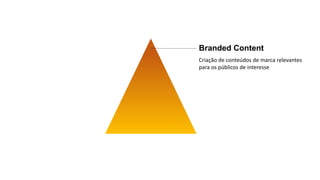 Branded Content
Criação de conteúdos de marca relevantes
para os públicos de interesse
 