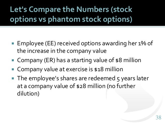 Stock options vs equity