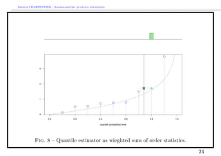 Arthur CHARPENTIER - Nonparametric quantile estimation.




             3
             2
             1
             0




                   0.0            0.2             0.4                       0.6   0.8   1.0

                                                   quantile (probability) level




          Fig. 8 – Quantile estimator as wieghted sum of order statistics.

                                                                                              24
 