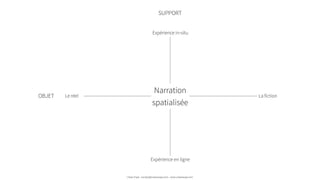 Le réel
Expérience in-situ
Expérience en ligne
Narration
spatialisée
La fictionOBJET
SUPPORT
Urban Expé - contact@urbanexpe.com - www.urbanexpe.com
 