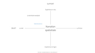 Le réel
Expérience in-situ
Expérience en ligne
Narration
spatialisée
Le territoire existant
La fictionOBJET
SUPPORT
Urban Expé - contact@urbanexpe.com - www.urbanexpe.com
Déambulations
 