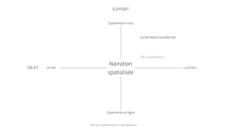 Le réel
Expérience in-situ
Expérience en ligne
Narration
spatialisée
Le territoire transformé
La fictionOBJET
SUPPORT
Urban Expé - contact@urbanexpe.com - www.urbanexpe.com
Parcs d’attractions
 