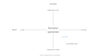 Le réel
Expérience in-situ
Expérience en ligne
Narration
spatialisée
Le territoire créé
La fictionOBJET
SUPPORT
Urban Expé - contact@urbanexpe.com - www.urbanexpe.com
Jeux vidéo
 