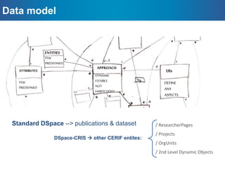 The DSpace-CRIS project history
2009
11-2012
06-2013
08-2013
09-2013
06-2014
05-2015
01-2014
 
