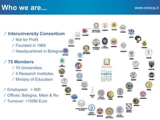 DSpace-CRIS Workshop OR2015: Slides Slide 3