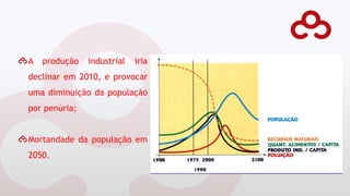 A produção industrial iria
declinar em 2010, e provocar
uma diminuição da população
por penúria;
Mortandade da população em
2050.
 