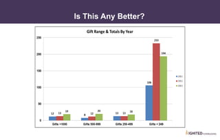 • I. What Are Dashboards?
Is This Any Better?
 