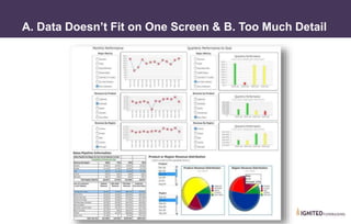 • II. Common Mistakes
A. Data Doesn’t Fit on One Screen & B. Too Much Detail
 