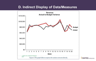 • I. Common Mistakes
D. Indirect Display of Data/Measures
~ Stephen Few, Dashboard Whitepaper,
2006
 
