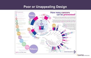 • II. Common Mistakes
Poor or Unappealing Design
 