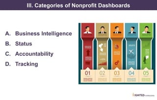 III. Categories of Nonprofit Dashboards
A. Business Intelligence
B. Status
C. Accountability
D. Tracking
 