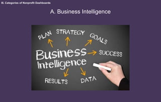 III. Categories of Nonprofit Dashboards
A. Business Intelligence
 