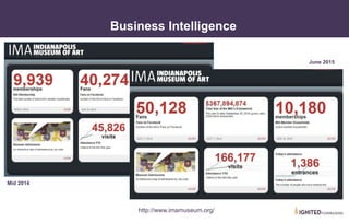 • III. Categories of Nonprofit Dashboards
Business Intelligence
http://www.imamuseum.org/
June 2015
Mid 2014
 
