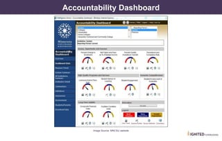 Image Source: MNCSU website
Accountability Dashboard
 