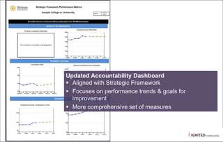 Updated Accountability Dashboard
Aligned with Strategic Framework
Focuses on performance trends & goals for
improvement
More comprehensive set of measures
 
